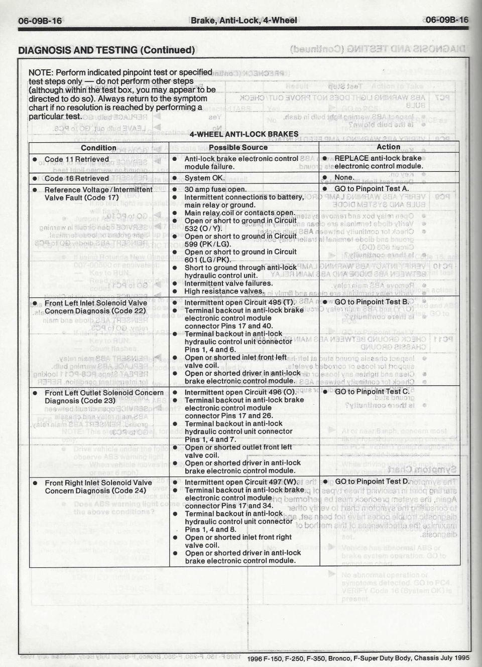 Scanned 1996 F-150 service manual page, 4-wheel ABS diagnostic code retrieval trouble-code table