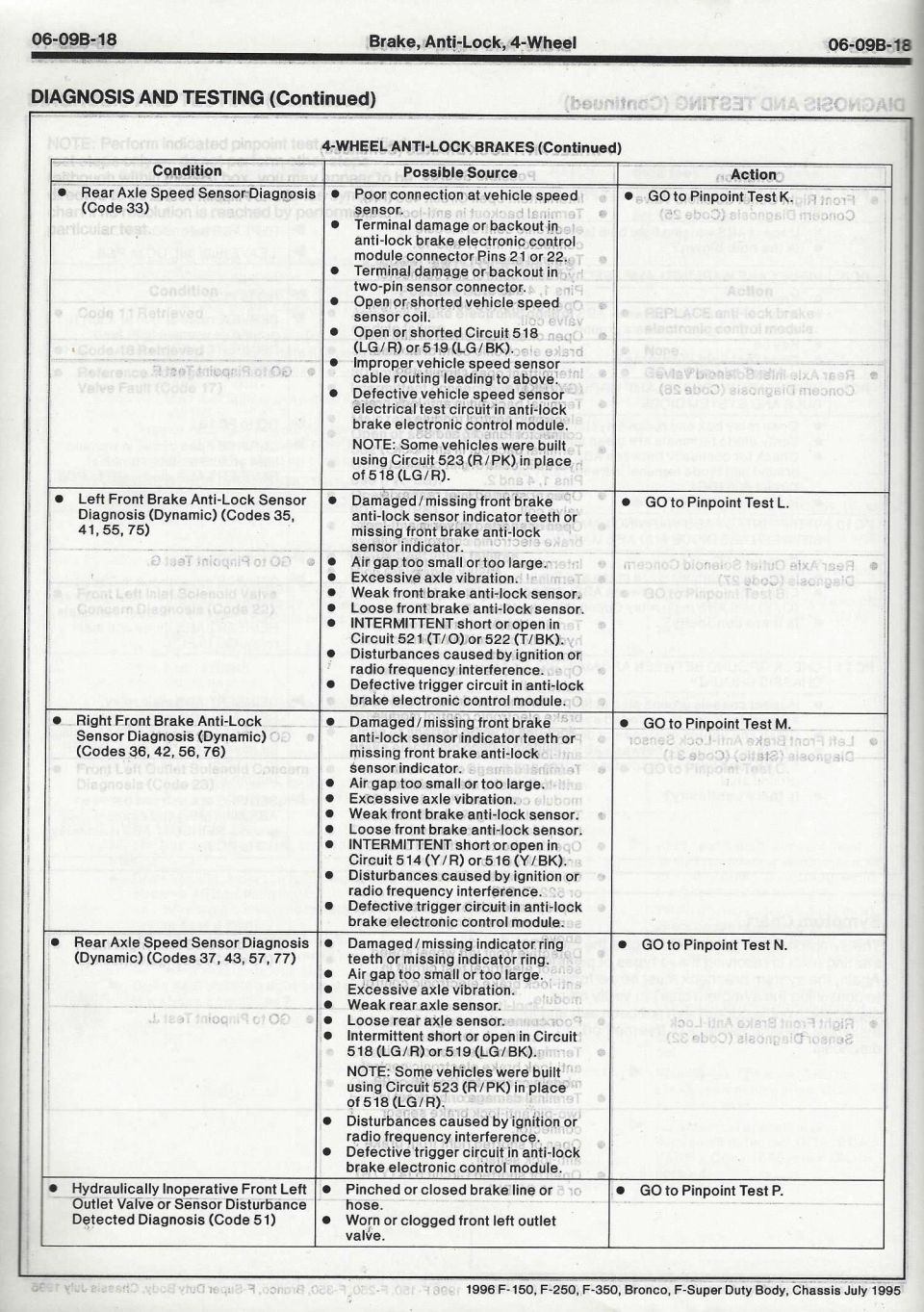 Scanned 1996 F-150 service manual page, 4-wheel ABS sensor diagnosis trouble-code table