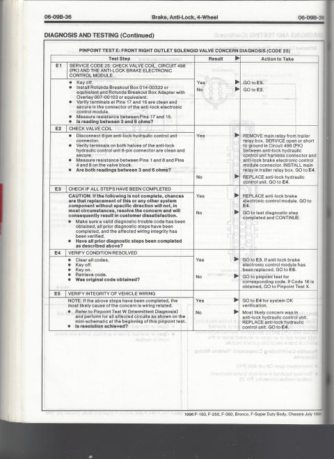 1996 Ford Bronco - This document details diagnostic and testing procedures for anti-lock brake systems, including specific pin tests and troubleshooting steps.