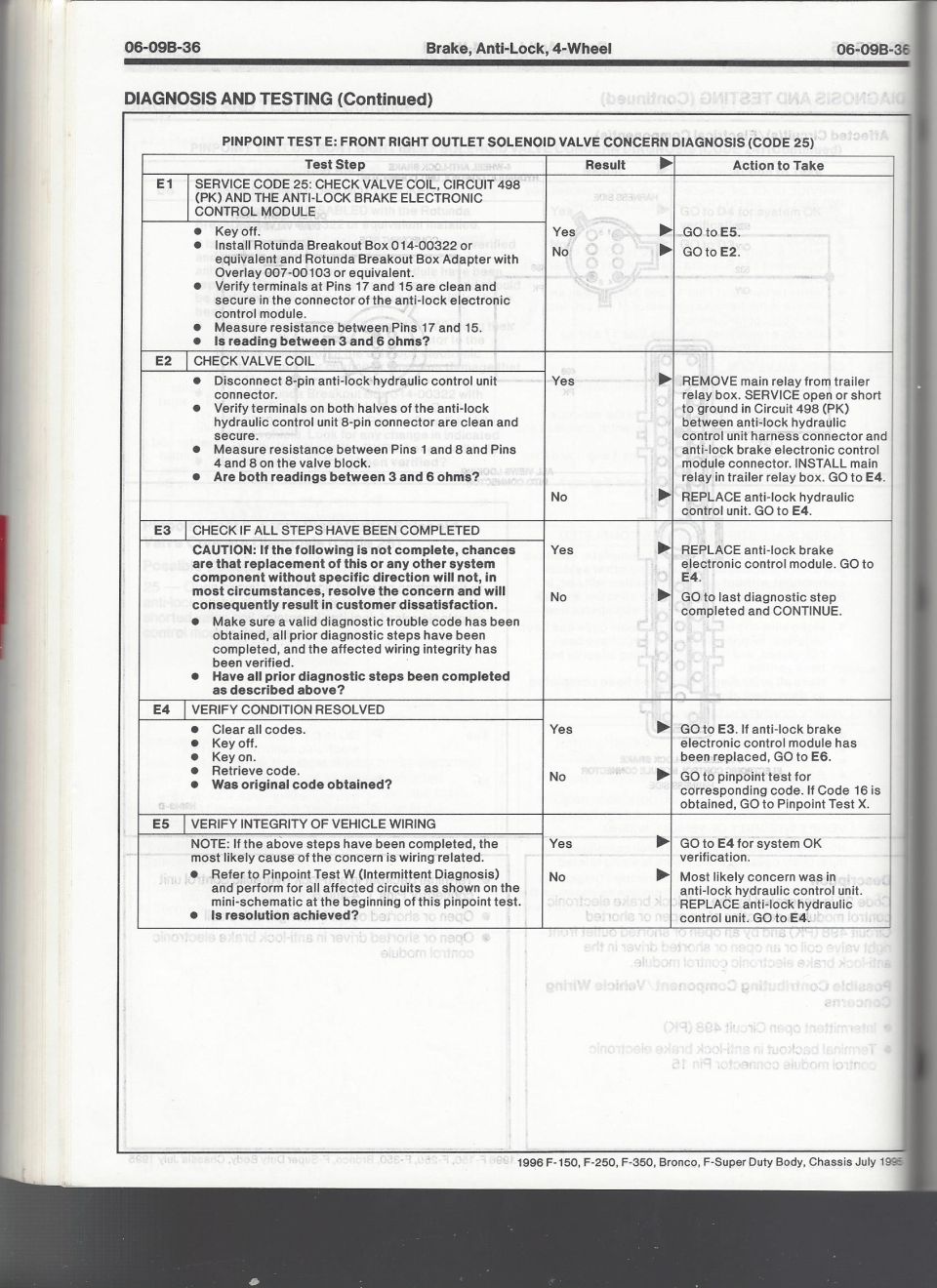 1996 Ford 4-Wheel Anti-Lock Brake Pinpoint Test E Code 25 front right outlet solenoid valve diagnosis, page 06-09B-36