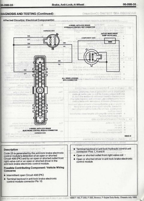 1996 Ford Bronco - This diagram details the wiring for the anti-lock brake system's electronic control module and hydraulic control unit.