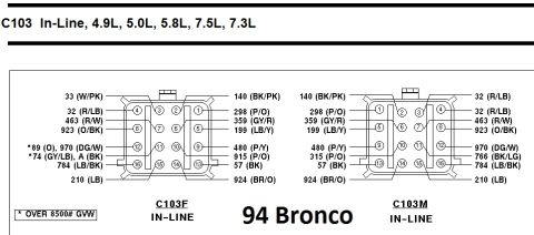 1996 Ford Bronco