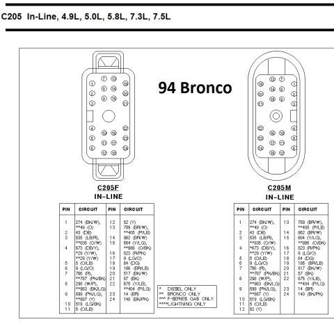 1996 Ford Bronco