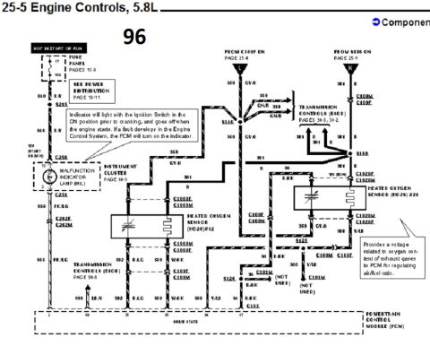 1996 Ford Bronco - Engine controls wiring diagram for 1996 Ford Bronco 5.8L showing MIL and heated oxygen sensor circuits.