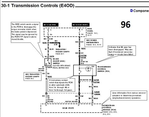 1996 Ford Bronco - E4OD transmission controls wiring diagram for 1996 Ford Bronco showing BOO switch and transmission control switch circuits.
