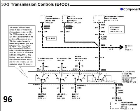 1996 Ford Bronco - E4OD transmission controls wiring diagram for 1996 Ford Bronco showing oxygen sensors and transmission range sensor circuits.
