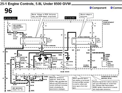 1996 Ford Bronco - Engine controls wiring diagram for 1996 Ford Bronco 5.8L showing PCM power, MAF sensor and fuel pump relay circuits.