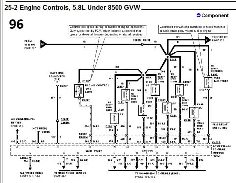 1996 Ford Bronco - Engine controls wiring diagram for 1996 Ford Bronco 5.8L showing idle air control valve and fuel injector circuits.