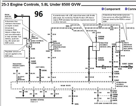 1996 Ford Bronco - Engine controls wiring diagram for 1996 Ford Bronco 5.8L showing EGR, coolant temperature, throttle position and DPFE sensor circuits.