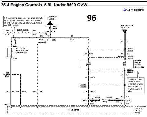 1996 Ford Bronco - Engine controls wiring diagram for 1996 Ford Bronco 5.8L showing intake air temperature and heated oxygen sensor circuits.