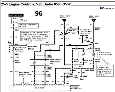 1996 Ford Bronco - Engine controls wiring diagram for 1996 Ford Bronco 5.8L showing malfunction indicator lamp and heated oxygen sensor circuits.