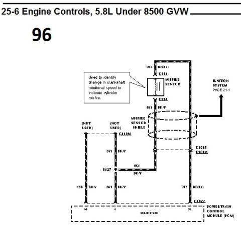 1996 Ford Bronco - Engine controls wiring diagram for 1996 Ford Bronco 5.8L showing misfire sensor and ignition system circuits.