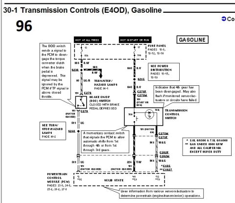 1996 Ford Bronco - E4OD transmission controls wiring diagram for 1996 Ford Bronco gasoline showing BOO switch and transmission control switch circuits.