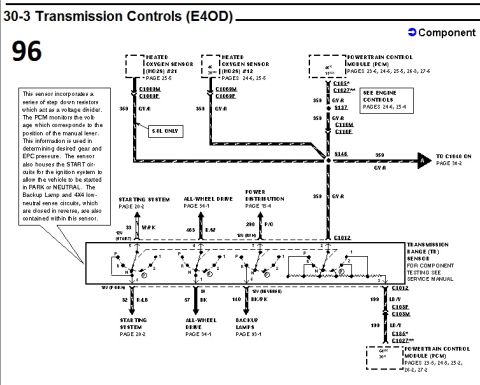 1996 Ford Bronco - E4OD transmission controls wiring diagram for 1996 Ford Bronco showing oxygen sensors and transmission range sensor circuits.