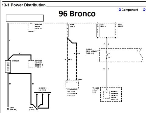 1996 Ford Bronco - Power distribution wiring diagram for 1996 Ford Bronco showing battery, starter relay, fuse links and charge relay circuits.