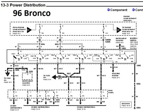 1996 Ford Bronco - Power distribution wiring diagram for 1996 Ford Bronco showing ignition switch, instrument cluster and starting circuits.