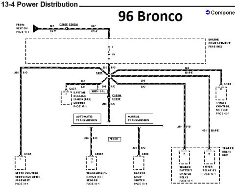 1996 Ford Bronco - Power distribution wiring diagram for 1996 Ford Bronco covering DRL, transmission and trailer relay circuits with color-coded wires.