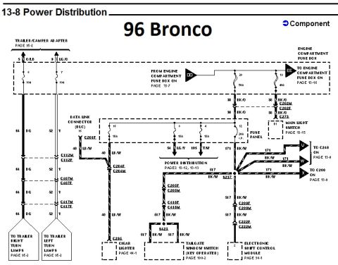 1996 Ford Bronco - Power distribution wiring diagram for the 1996 Ford Bronco showing trailer-lamp, cigar-lighter and tailgate-switch circuits.