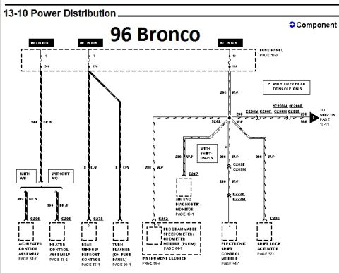 1996 Ford Bronco - Power distribution wiring diagram for the 1996 Ford Bronco showing HVAC, rear-defrost and shift-control circuits.