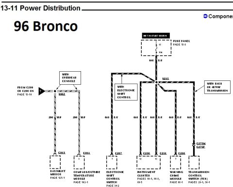 1996 Ford Bronco - Power distribution wiring diagram for the 1996 Ford Bronco showing mirror, shift-control and instrument-cluster circuits.