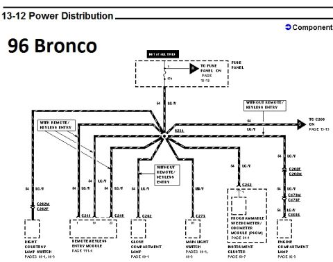 1996 Ford Bronco - Power distribution wiring diagram for the 1996 Ford Bronco showing courtesy lamp and speedometer module circuits.