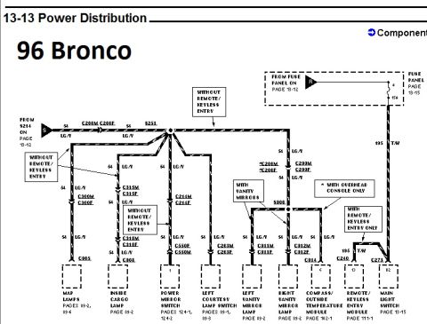 1996 Ford Bronco - Power distribution wiring diagram for the 1996 Ford Bronco showing interior lamp and mirror-switch circuits.