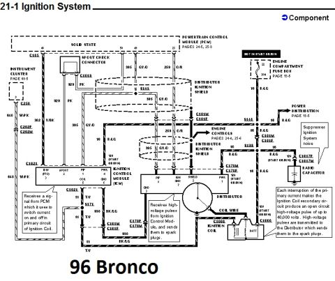 1996 Ford Bronco - 1996 Ford Bronco ignition system wiring diagram showing the PCM, ignition control module, coil and distributor circuits.