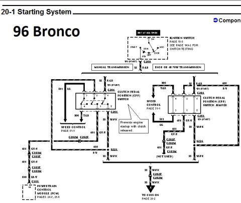 1996 Ford Bronco - Wiring diagram of the 1996 Ford Bronco starting system showing ignition switch, clutch pedal position switch and PCM circuits.