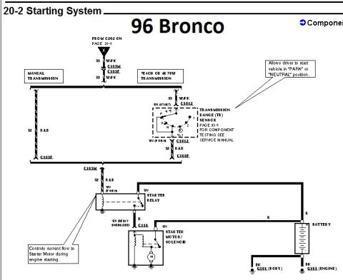 1996 Ford Bronco - 1996 Ford Bronco starting system wiring diagram showing the starter relay, solenoid, transmission range sensor and battery.