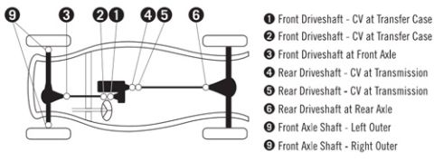 1996 Ford Bronco - Component-identification diagram showing front/rear driveshafts, CV joints at transfer case and axle, and front axle shafts with a numbered…