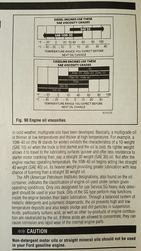 1978 Ford Bronco - Scanned service manual page covering engine oil viscosities, with an SAE viscosity-grade versus temperature chart and prose on multigrade o…