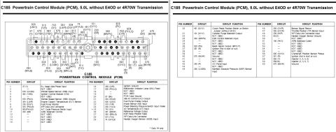 1996 Ford Bronco - Powertrain Control Module C185 connector pinout chart for the 5.0L without E4OD/4R70W transmission, listing pins and circuit functions.