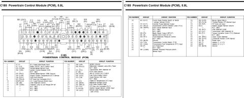 1996 Ford Bronco - C185 Powertrain Control Module connector pinout for the 5.8L: face view plus pin-by-pin table of circuit numbers, wire colors and functions…
