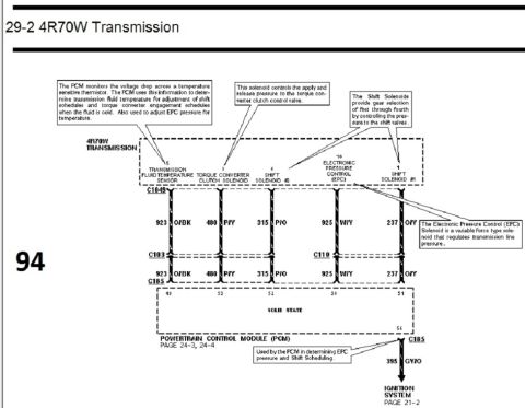 1996 Ford Bronco - 1994 4R70W transmission wiring diagram showing shift solenoids, torque converter clutch solenoid, EPC solenoid and fluid temperature sensor…