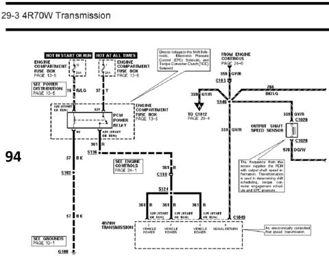 1996 Ford Bronco - Wiring schematic for the Ford 4R70W automatic transmission showing PCM power relay feed, EPC/TCC solenoid circuits and the output shaft spe…