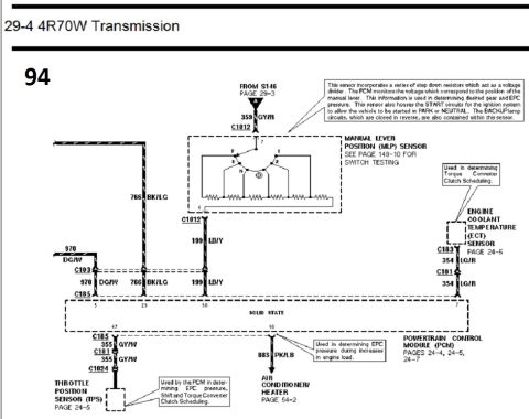1996 Ford Bronco - Wiring diagram for the 4R70W transmission showing the manual lever position sensor, throttle position sensor and PCM circuits with color-co…