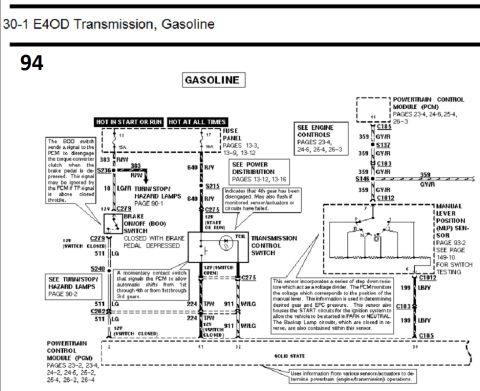 1996 Ford Bronco - Wiring diagram for the E4OD gasoline transmission showing the brake on/off switch, transmission control switch and PCM connections.