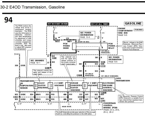 1996 Ford Bronco - Wiring diagram for the E4OD gasoline transmission detailing shift solenoids, torque converter clutch and electronic pressure control circui…