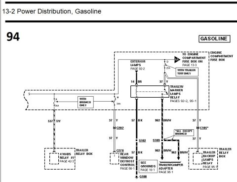 1996 Ford Bronco - Power distribution wiring diagram showing exterior lamp, trailer marker and backup lamp relay circuits with color-coded wires.