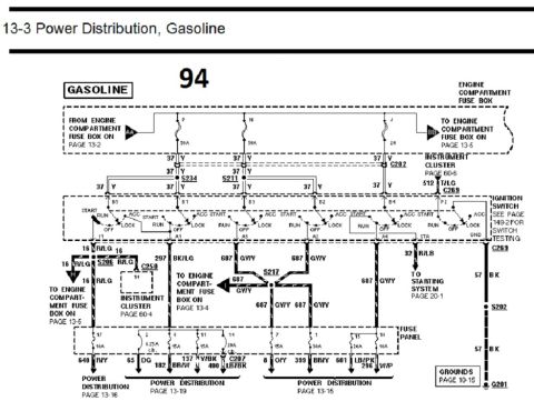 1996 Ford Bronco - 1994 gasoline power-distribution wiring diagram (page 13-3) showing ignition switch ACC/RUN/START/LOCK/OFF positions feeding engine-compart…