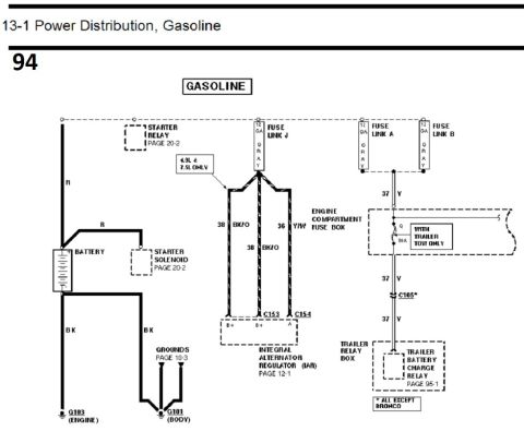 1996 Ford Bronco - Power distribution wiring diagram showing the battery, starter relay, fuse links and integral alternator regulator circuits.