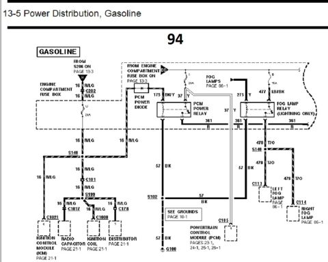 1996 Ford Bronco - Power distribution wiring diagram showing the PCM power relay, ignition control module, fog lamp relay and related fog lamp circuits.