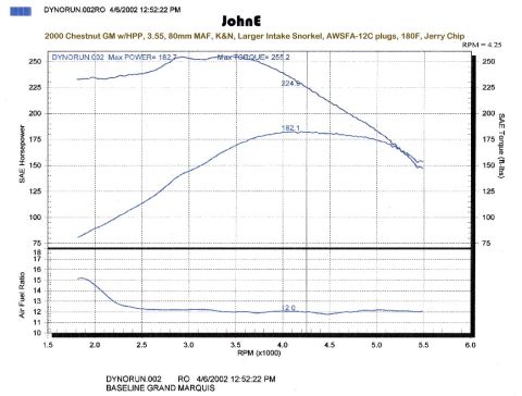 2000 Mercury Marquis - This is what my car did mostly stock. Nice torque.