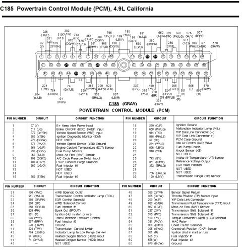 1996 Ford Bronco - Powertrain control module C185 connector pinout diagram and chart listing each pin number, circuit and function for the 4.9L California eng…