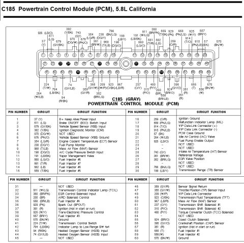 1996 Ford Bronco - Powertrain control module C185 connector pinout diagram and chart listing each pin number, circuit and function for the 5.8L California eng…