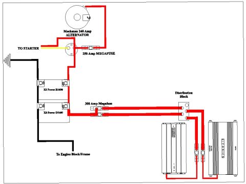 1994 Ford Bronco - Wiring diagram of a car-audio power system with high-output alternator, megafuses, capacitors, and amps.