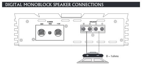 1994 Ford Bronco - This diagram illustrates how to connect a speaker to a digital monoblock amplifier, showing power and speaker terminals.