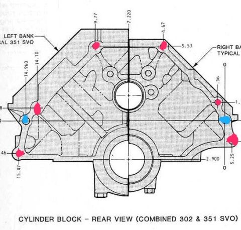 1986 Ford Bronco - This diagram shows the rear view of a combined 302 & 351 SVO engine block, not a 1986 Ford Bronco.
