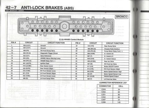 1996 Ford Bronco - Anti-lock brake (4WABS) control module connector C119 pinout for 1994 Bronco/F-Series: lists all 40 pins with circuit numbers, wire colors…