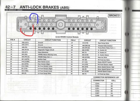 1996 Ford Bronco - 4WABS anti-lock brake control module connector C119 pinout (1994 Bronco/F-Series) with user-circled pin groups; lists 40 pins, circuit numb…